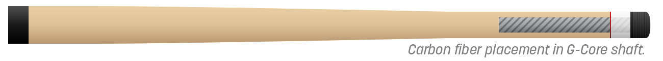 G-Core Shaft Diagram